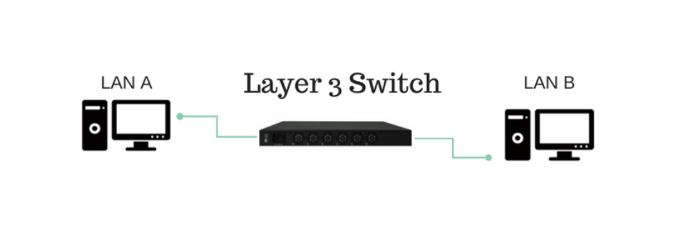 layer 3 switch